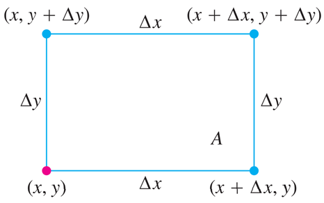 Fluid flowing into a rectangular region