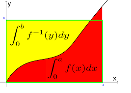 The shaded areas contain the rectangle.