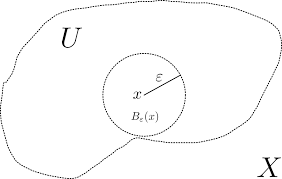 Some references use \( B_{\epsilon}(x) \) instead of \( B(x,\epsilon).\)