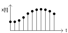 Discrete Time Signal