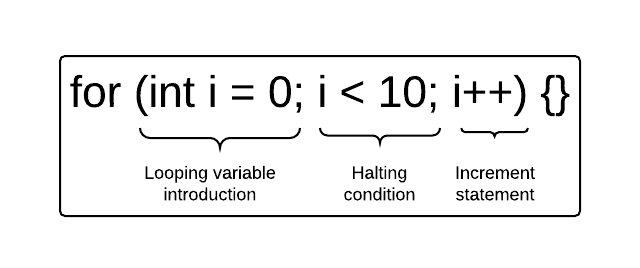 For loop parts