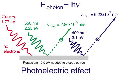 Photoelectric Effect