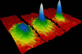 Plot of velocities as a gas transitions into a Bose-Einstein condensate