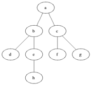 Breadth-First Search (BFS) | Brilliant Math & Science Wiki