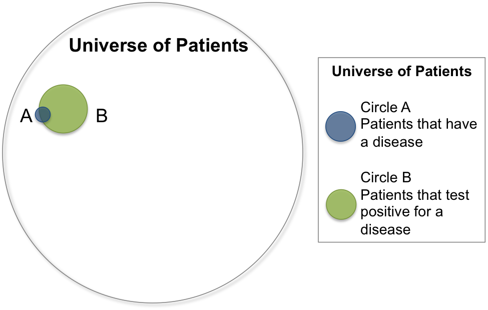 A visualization of the above problem that may help you find the answer!