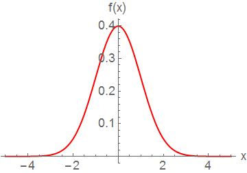 A normal random variable with \(\mu = 0\) and \(\sigma^2 = 1\).