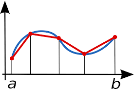 The area under the curve is approximately the sum of the areas of the trapezoids in the picture.