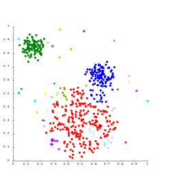 Clustering using a Gaussian mixture model. Each color represents a different cluster according to the model.