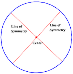 what is a line of symmetry