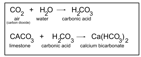 Top equation: Formation of carbonic acid in acid rain. Bottom equation: Dissolution of calcium carbonate.