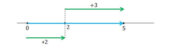 wiki<em>AbsoluteValue</em>3