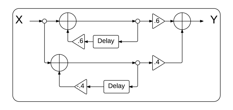 Block diagram after additive decomposition