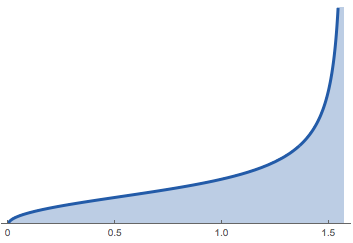 Its graph