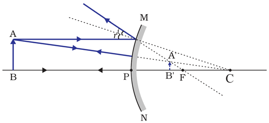 Image formation when the object is placed anywhere on the principal axis