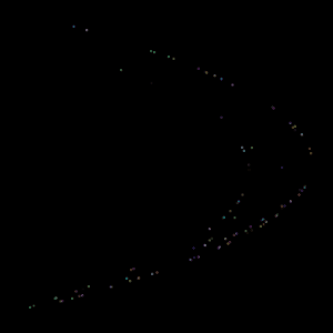 Evolution of the Hénon map for a given choice of initial conditions. By Akarpe - Own work, CC BY-SA 3.0, https://commons.wikimedia.org/w/index.php?curid=18263865