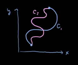 Source: Khan Academy