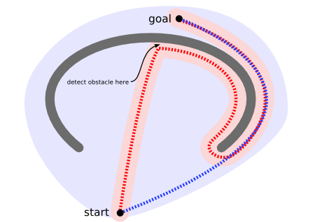 A non-efficient way to find a path
