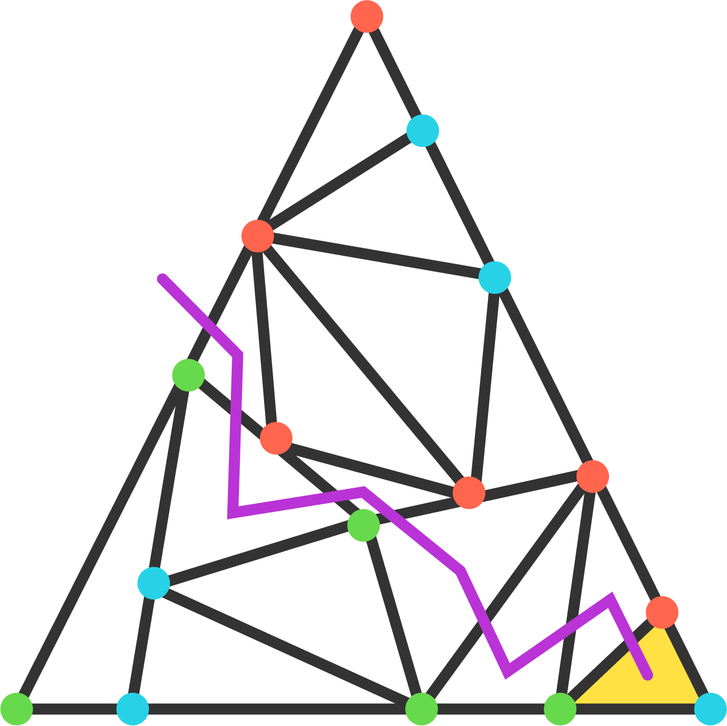 The path through the only door on the boundary ends in a red-green-blue triangle, as expected.