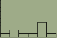 histogram example