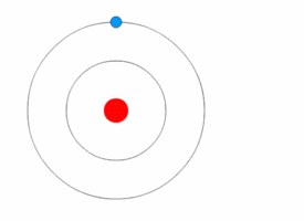 Simple model of an atom. The electrons can jump shells by releasing/gaining energy.