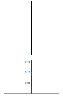 Figure: at each time step, particles take a random step to the left or the right, in the ensemble, this population of particles exhibits diffusive dynamics.