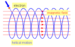 Motion of a particle in an electromagnetic field