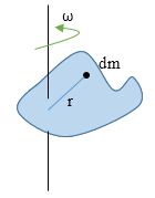 Body rotating about a fixed axis of rotation
