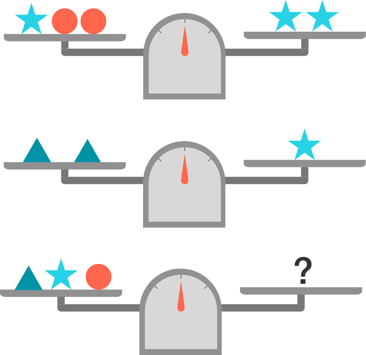 Scale and Lever Logic Practice Problems Online Brilliant