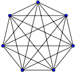 Complete Graph