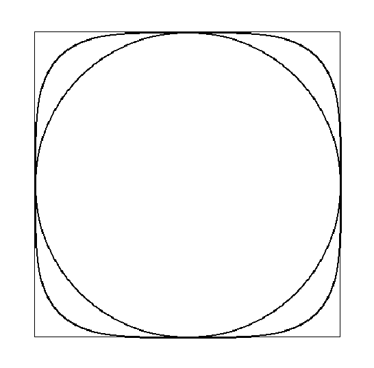The circle, squircle, and square are all mutually homeomorphic. That is, there exists a homeomorphism between any two of them. For instance, in the case of the circle and square, consider the map from the circle to the square that takes each point \(P\) to the unique point on the square which lies on the ray through the center of the circle and \(P\). This map is a homeomorphism.