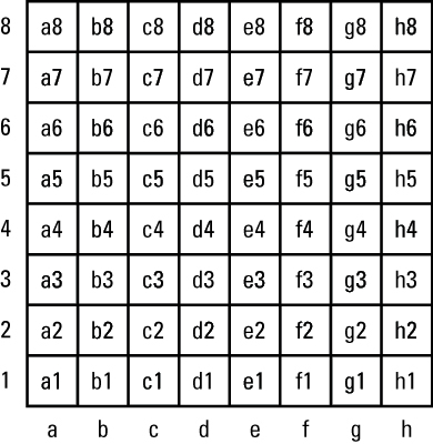 sample notation