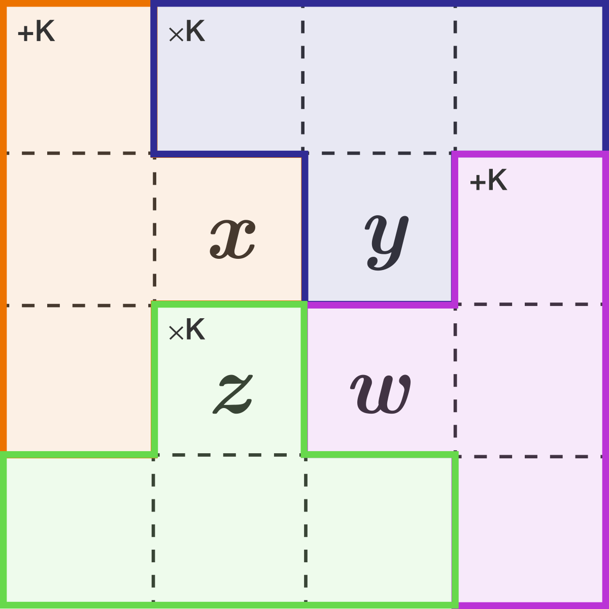 4-by-4 puzzle, consisting of 4 Tetrominoes!