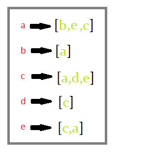adlist