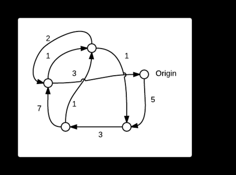 Solution