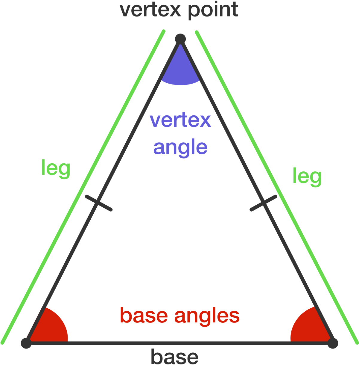 angle of isosceles triangle formula