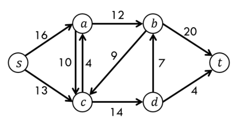 Graph representing flights between cities with corresponding capacities