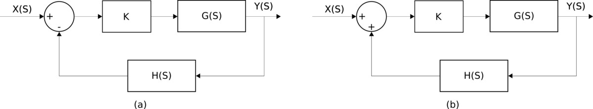 Image 4, Closed loop systems