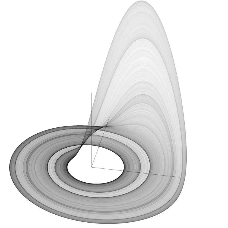 A set of orbits of the Rössler attractor given some set of parameters \(a,b,c\). By Wolfl - Own work, CC BY-SA 2.5, https://commons.wikimedia.org/w/index.php?curid=346875