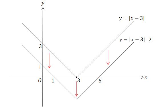 wiki<em>AbsoluteValue</em>6