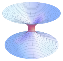 An Einstein-Rosen Bridge, formed from "pasting together" two black holes