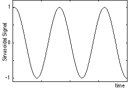 Sinusoidal Signal