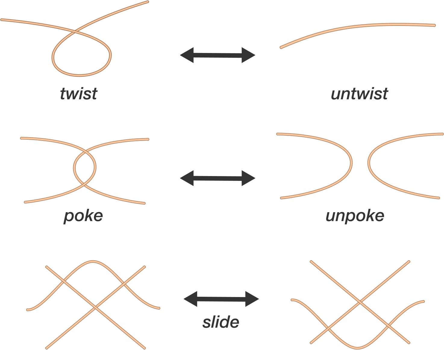 Knots Brilliant Math & Science Wiki