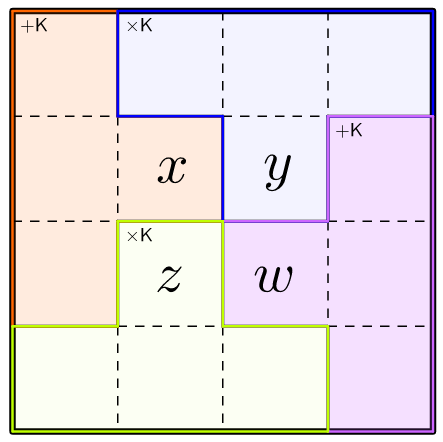 4-by-4 puzzle, consisting of 4 Tetrominoes!