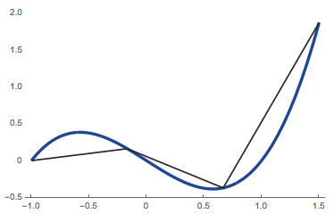 3 line segments approximating curve.