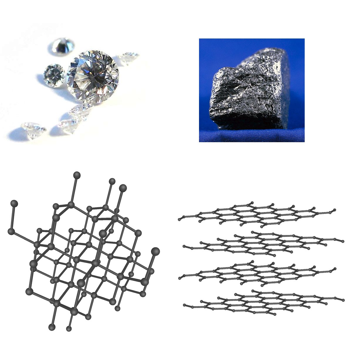 Chemical structures and photographs of diamond and graphite