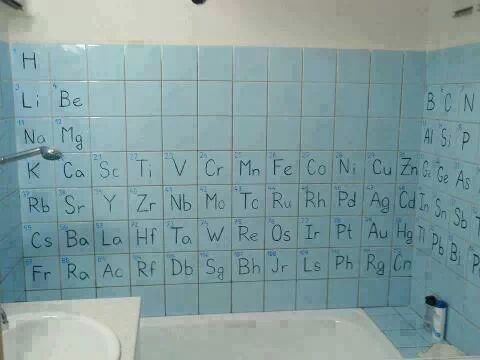 Periodic Table