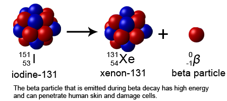 public domain image
