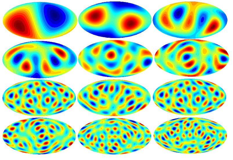 The spherical harmonics \(\ell = 1\) to \(12\) plotted in the Mollweide projection used to represent the CMB .