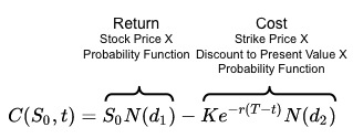 Chapter 13 valuing stock options the black-scholes-merton model