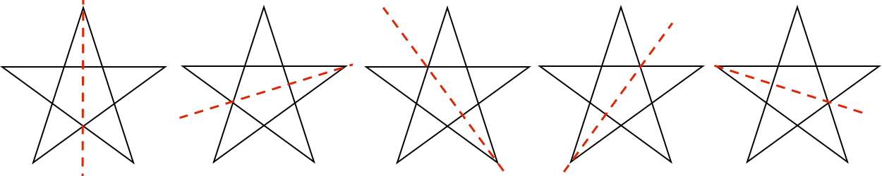 what is a line of symmetry